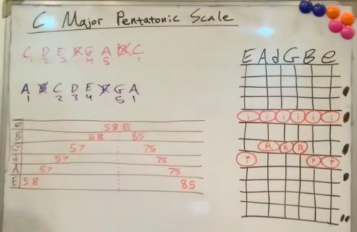 C Major Pentatonic Scale