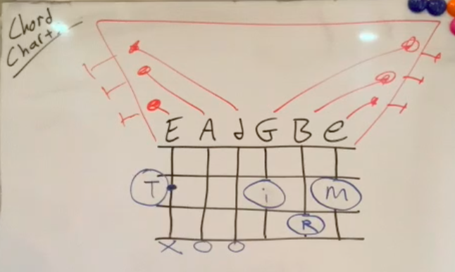 Additional Chord Chart Notes