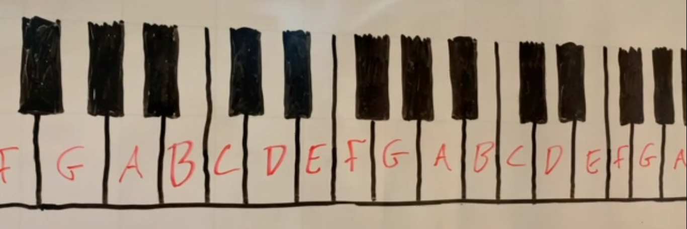 Natural Notes on Piano